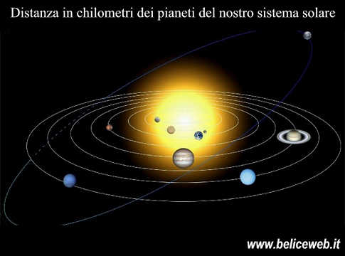 Plutone distanza dal sole