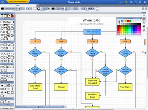 ubuntu maker flowchart risolvere Diagrammi Flusso  ai grazie propri i problemi Come di