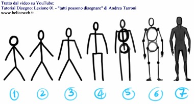 Come Disegnare Un Corpo Umano Anche Se Non Sai Disegnare