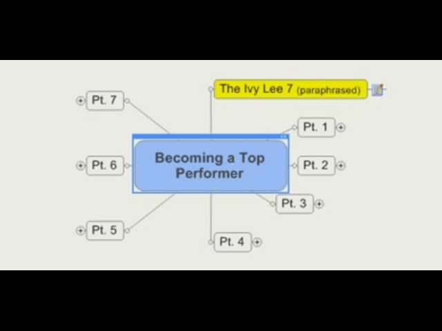 Aumentare la Produttivita' del Lavoro con il Metodo Ivy Lee